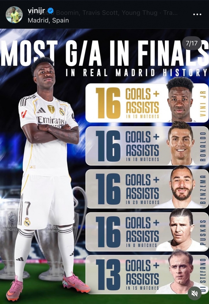 免费在线观看178zb2com-什么水平？维尼修斯晒个人数据：皇马队史决赛进球+助攻并列最多